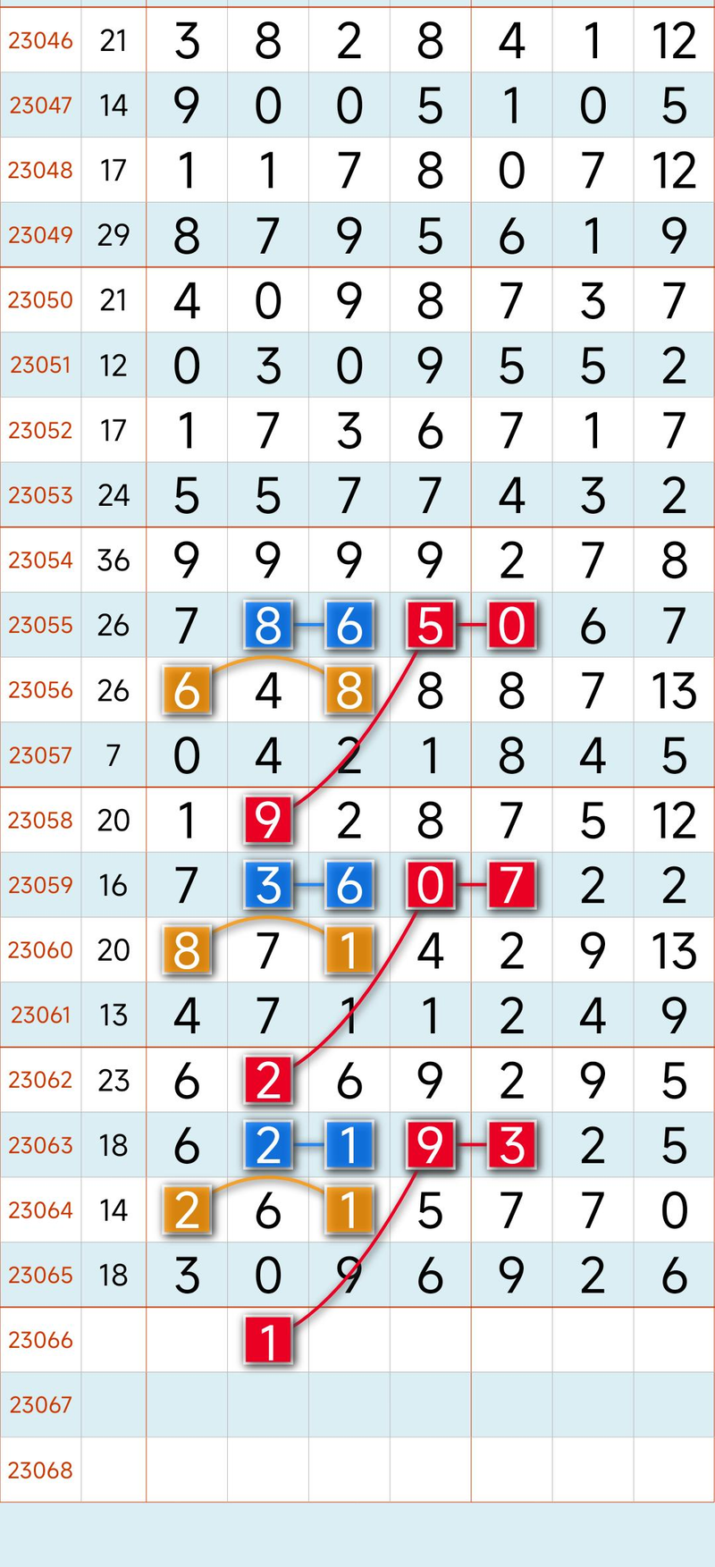 Seven stars of colour law software