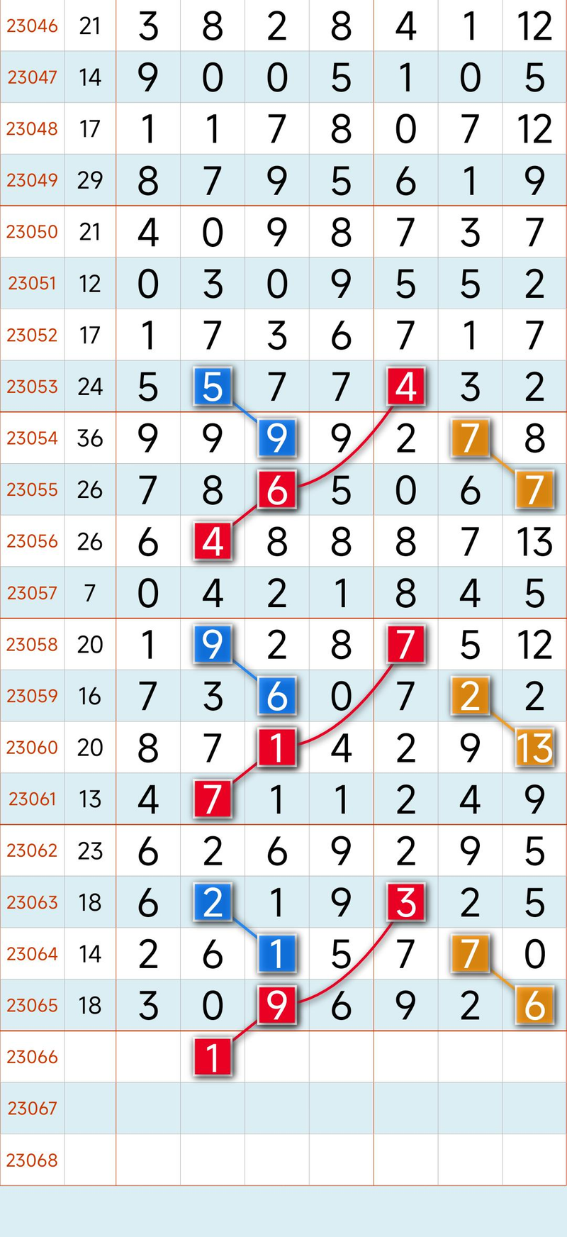 Seven stars of colour law software