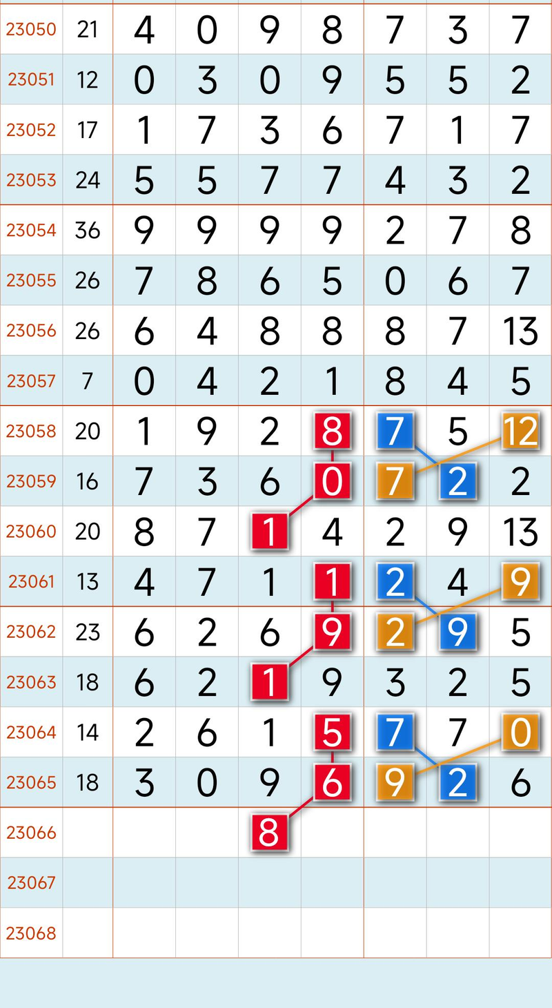 Seven stars of colour law software