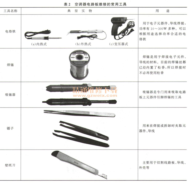 Knowledge of household electrical maintenance