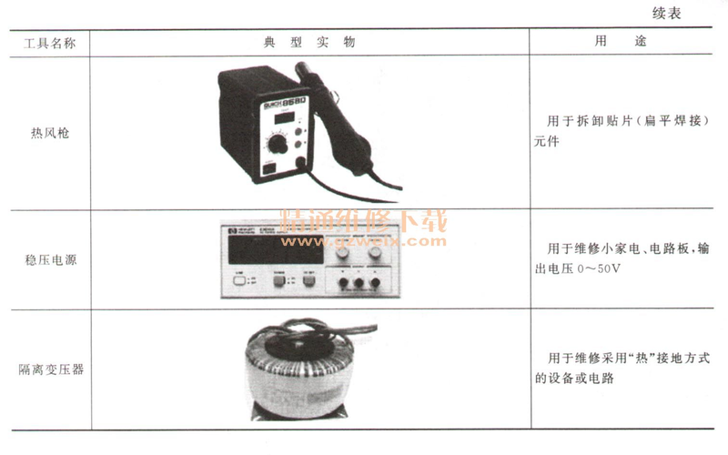 Knowledge of household electrical maintenance