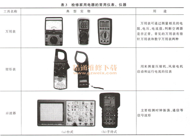 Knowledge of household electrical maintenance