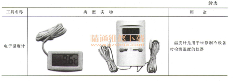 Knowledge of household electrical maintenance