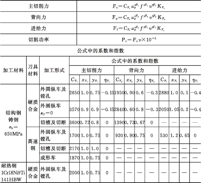 磨削力经验计算公式
