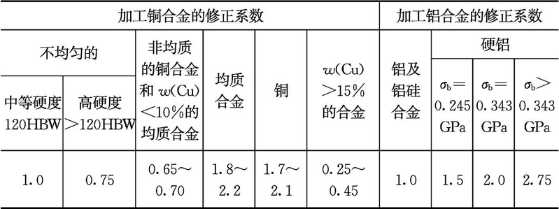 磨削力经验计算公式