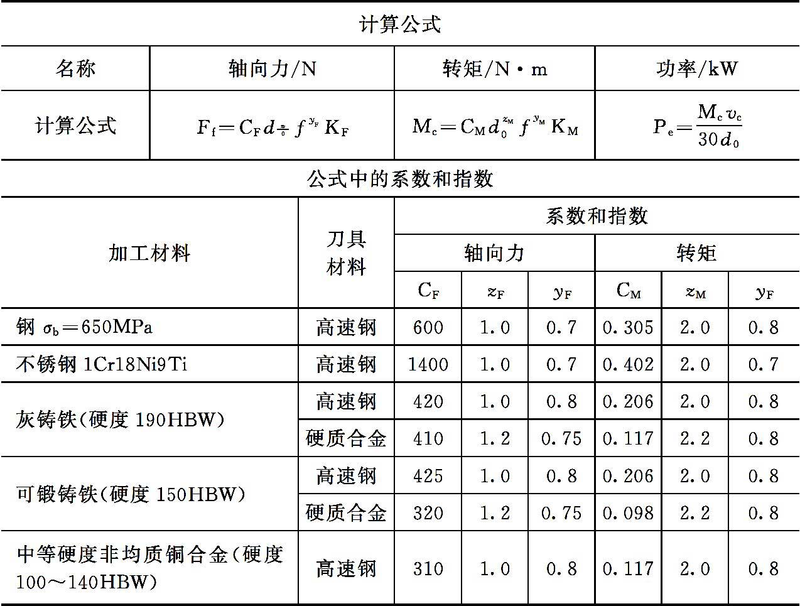 磨削力经验计算公式