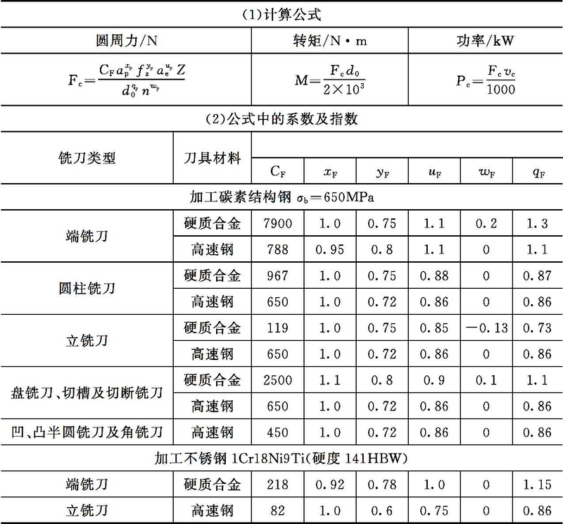 磨削力经验计算公式