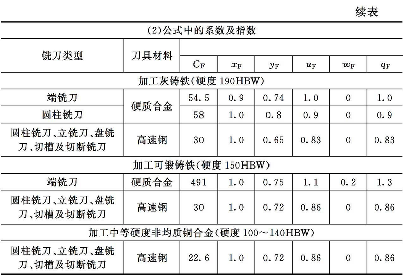 磨削力经验计算公式