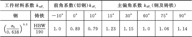 磨削力经验计算公式