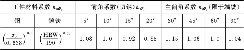 磨削力经验计算公式