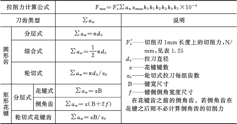磨削力经验计算公式