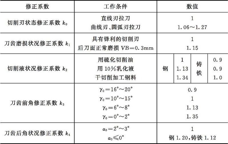 磨削力经验计算公式