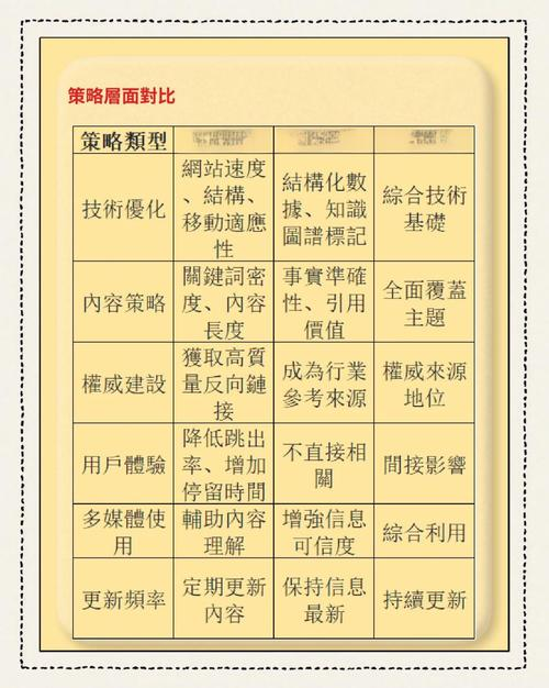 Seo optimized course