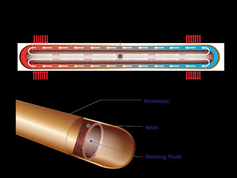 热管技术的原理 应用与发展