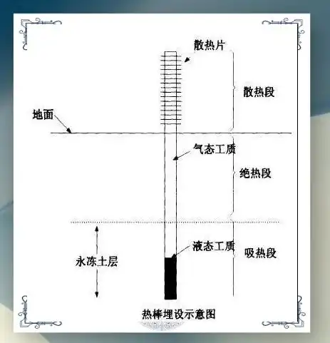 热管技术的原理 应用与发展