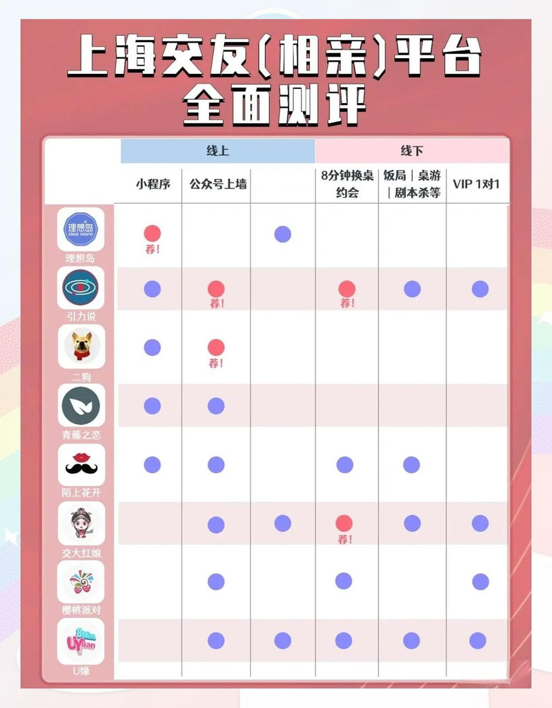 相亲交友网站排名