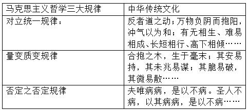 自然辩证法的三大规律