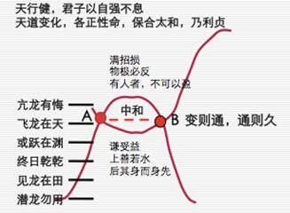 自然辩证法的三大规律