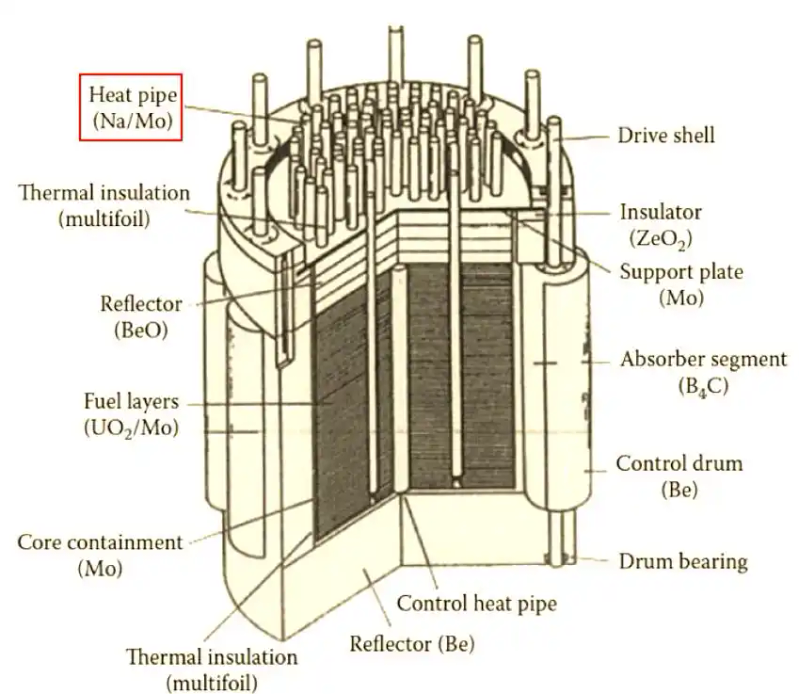 Application and development of thermal tube technology