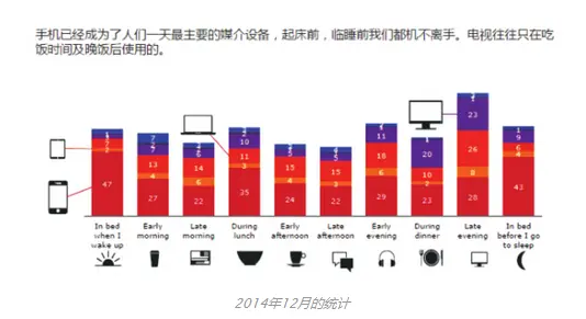 知识碎片化的危害