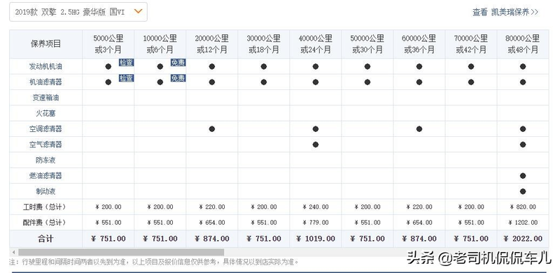 Price of repairs and maintenance at 4s in toyota