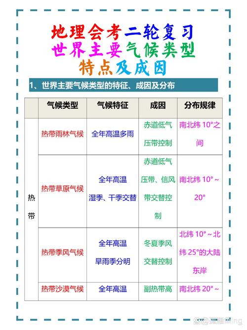 亚热带沙漠气候成因