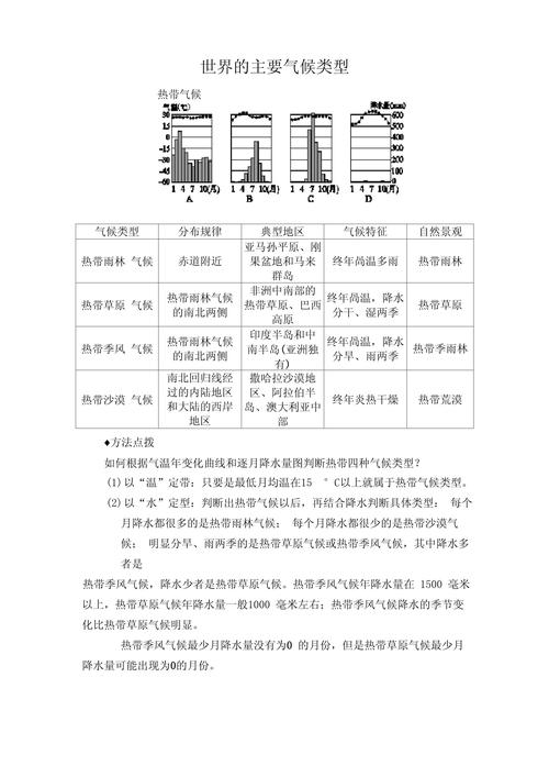 亚热带沙漠气候成因