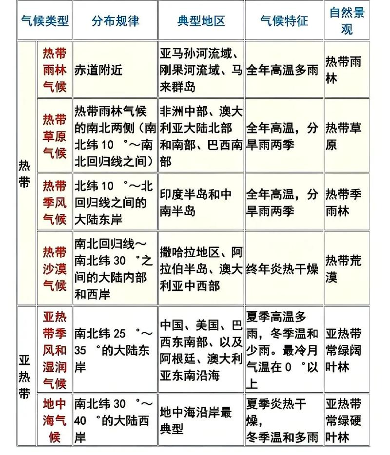 亚热带沙漠气候成因