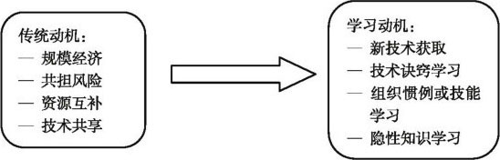 企业研发联盟技术学习的理论与实证最新章节目录