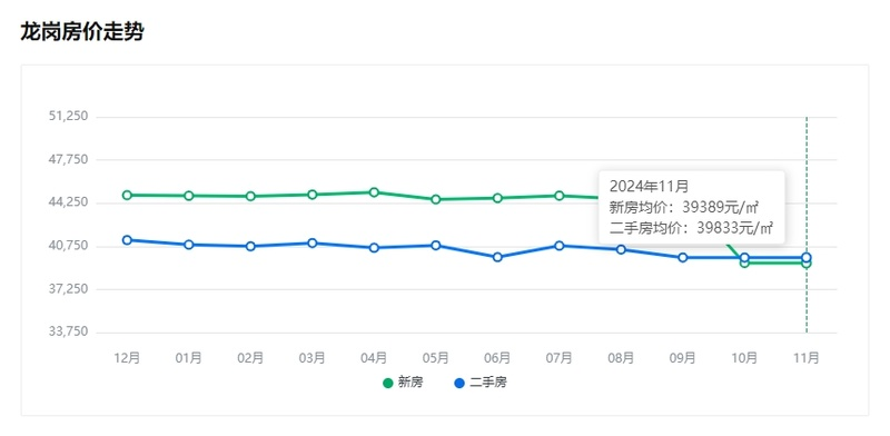 深圳阳光新境园 2026年年底房价