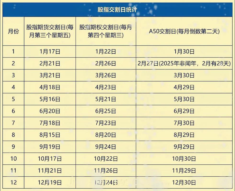 Futures history data