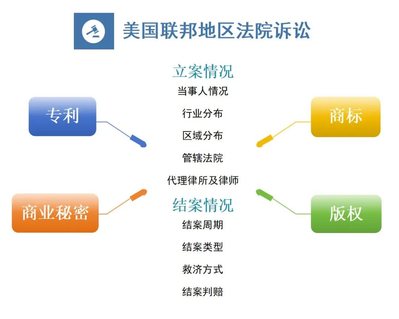 2023年深圳企业涉美知识产权纠纷分析报告