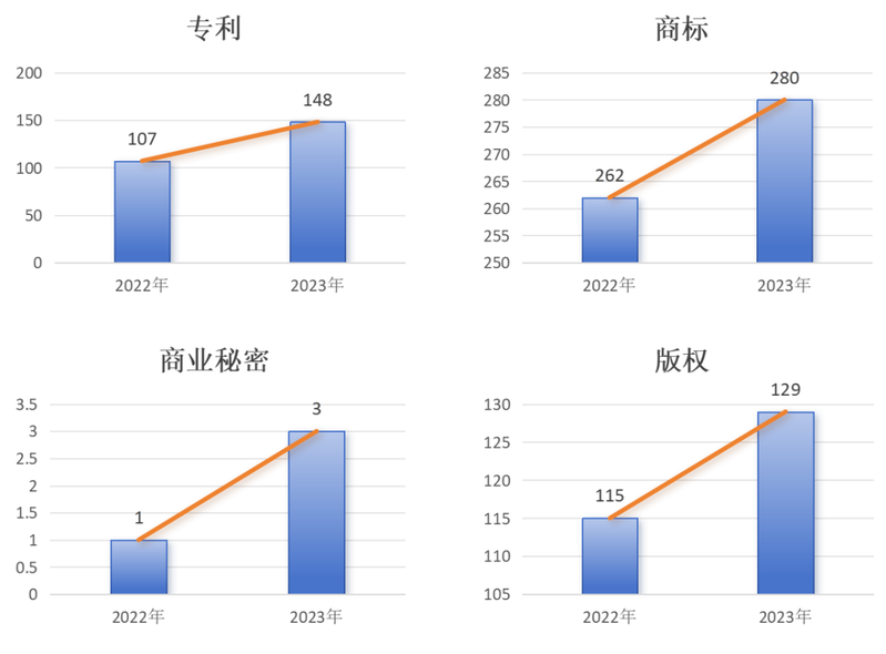 中美知识产权问题概观