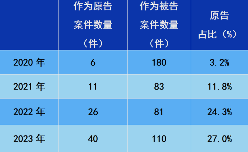 中美知识产权问题概观