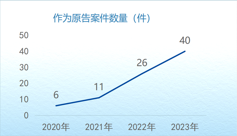 中美知识产权问题概观