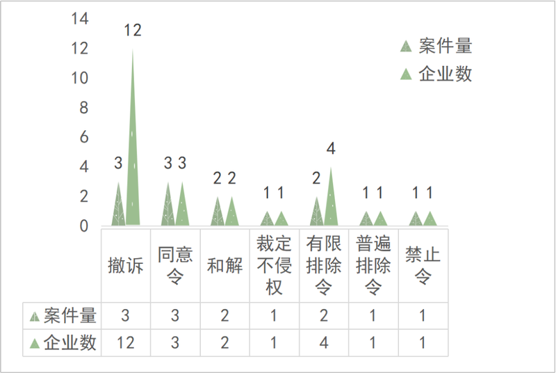 中美知识产权问题概观