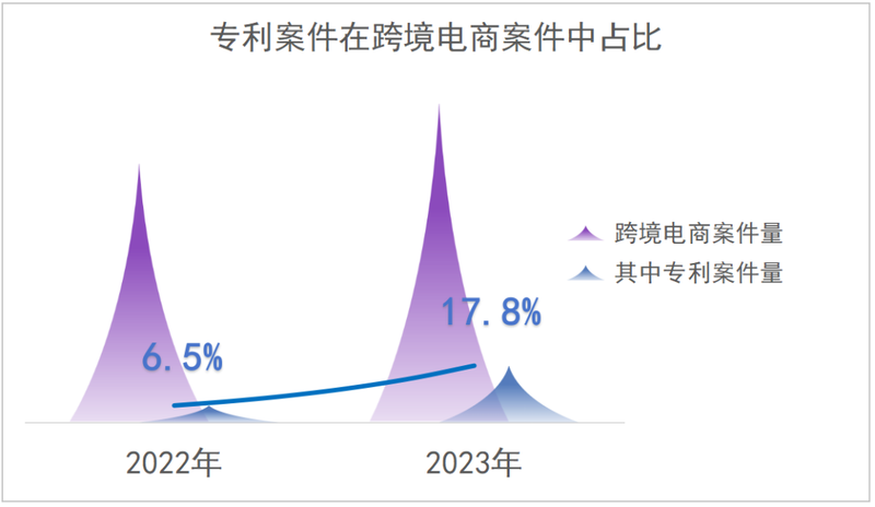 中美知识产权问题概观