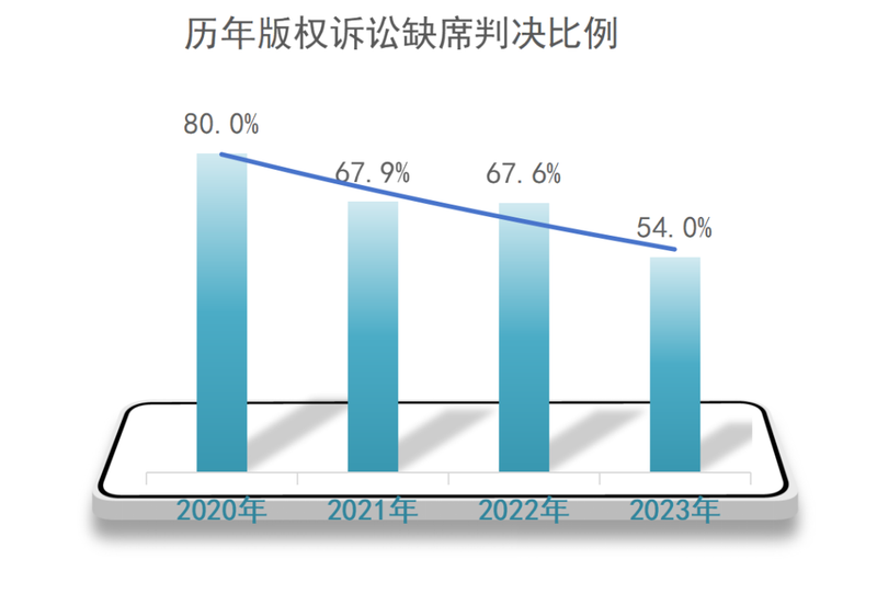 中美知识产权问题概观