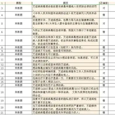 大学心理知识竞赛题库
