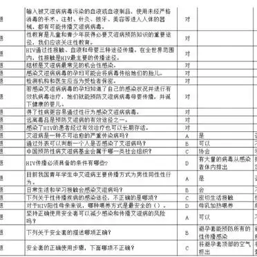 大学心理知识竞赛题库