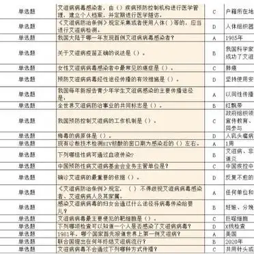 大学心理知识竞赛题库