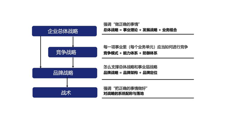 Strategic alliance theory