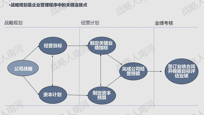 Strategic alliance theory