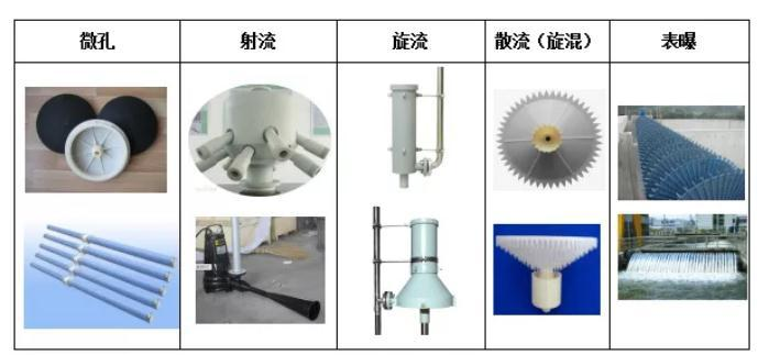 射流曝气器工作原理