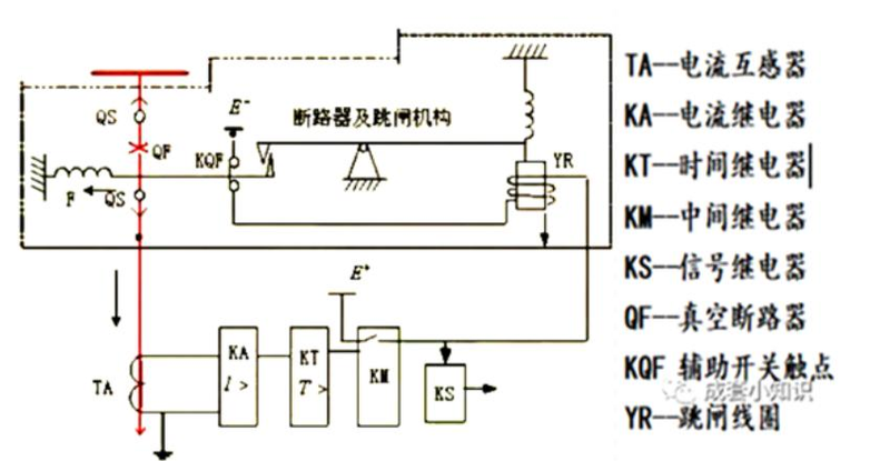 Three-part circuit current protection principles, composition and calculation