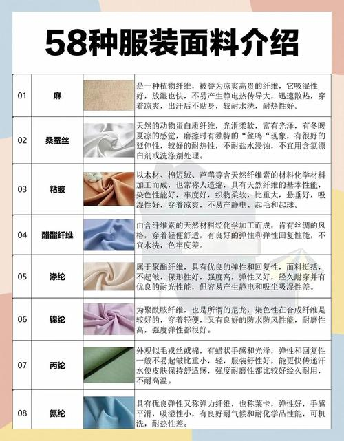 面料知识大全优缺点