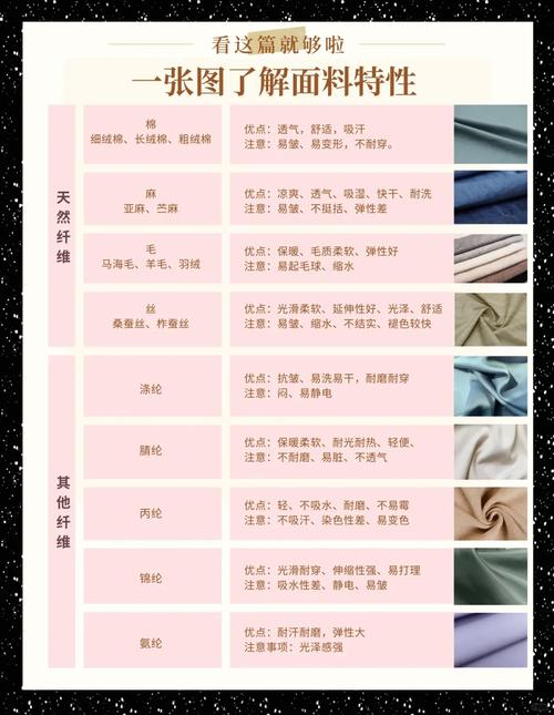面料知识大全优缺点