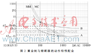 线路三段式电流保护原理 构成及整定计算