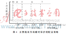 线路三段式电流保护原理 构成及整定计算