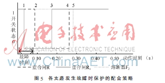 线路三段式电流保护原理 构成及整定计算